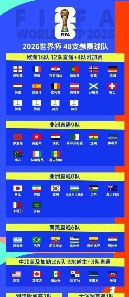 2026世界杯比赛时间完整版观看指南查询入口 2026世界杯比赛时间完整版观看指南查询入口